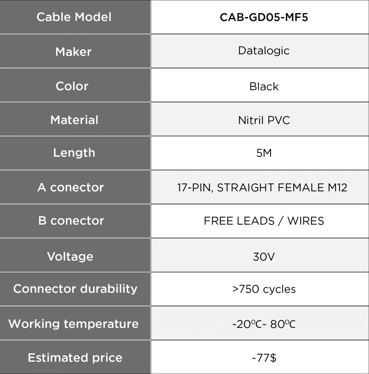 CAB-GD05-MF5 